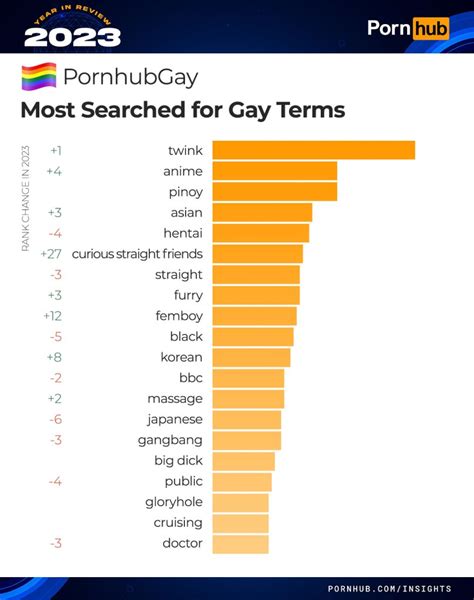 black male porn star|These Are the Porn Stars the Gays Searched For the Most in 2023